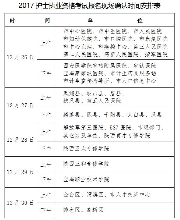 陕西宝鸡发布关于2017年护士执业资格考试现场报名的通知-医学教育网