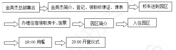 高端班3.png