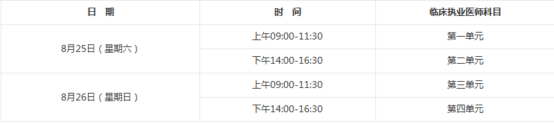 2018年临床执业医师资格笔试考试具体考试时间、地点详情