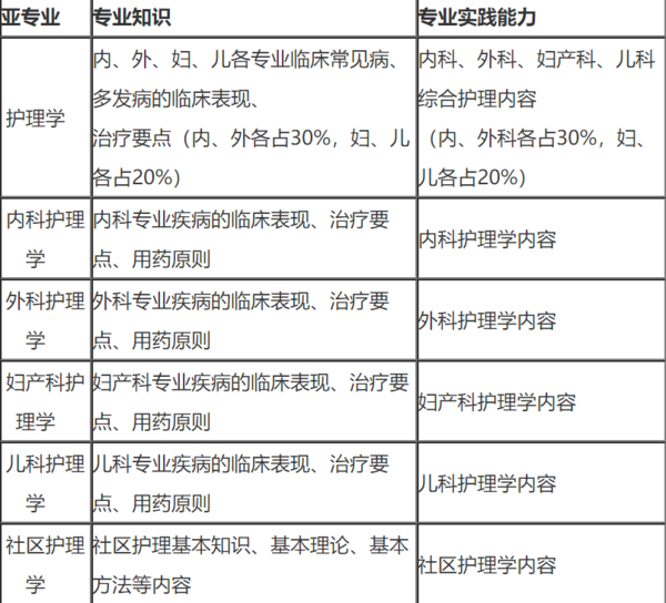 主管护师