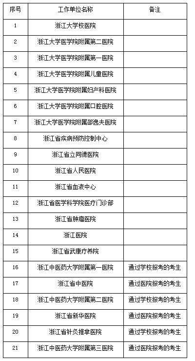 浙江大学医学院