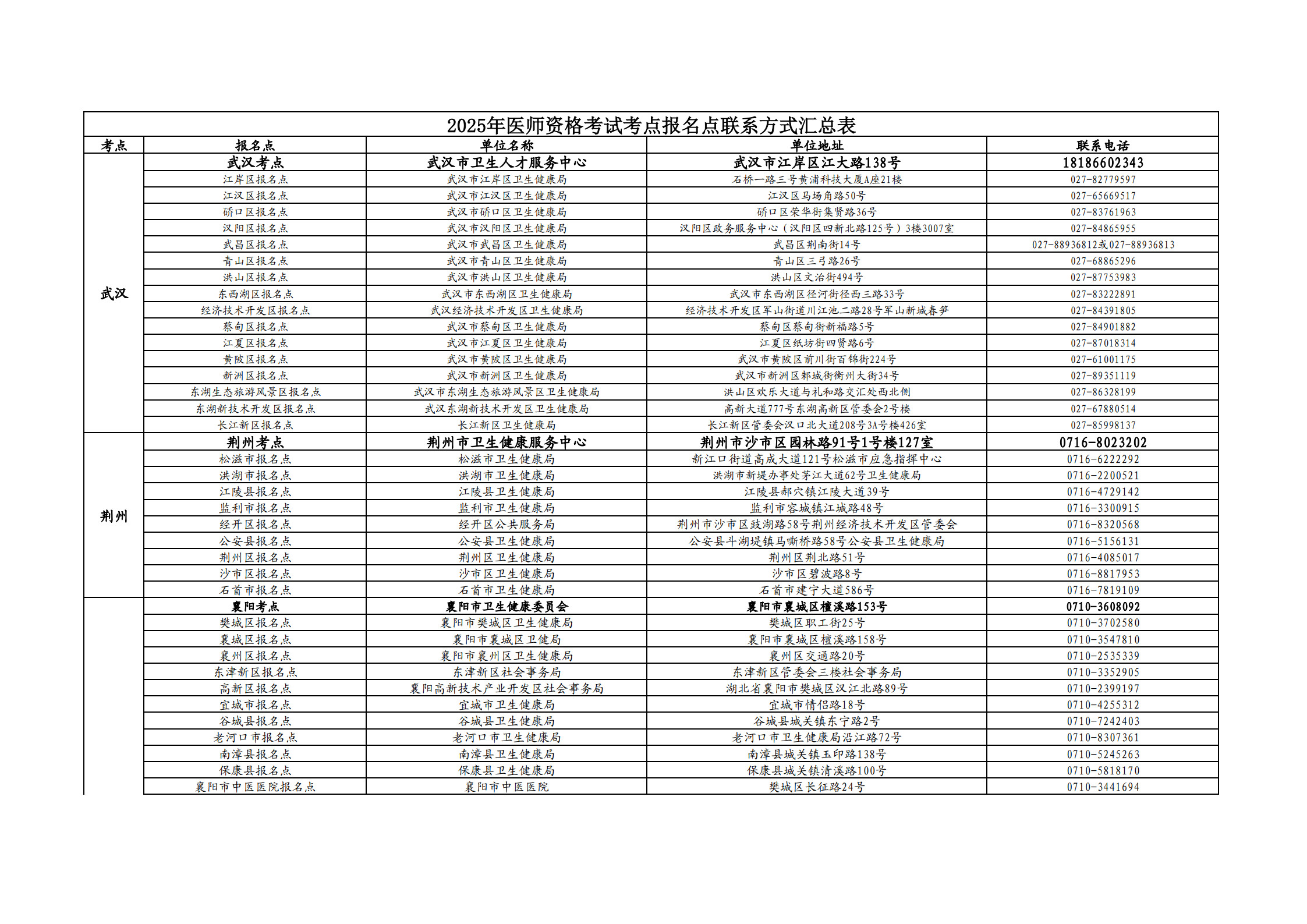 2025年湖北省医师现场审核各个考点联系电话及地址（更多咨询15377005340黄雨老师(marked)(2)-副本_1.jpg