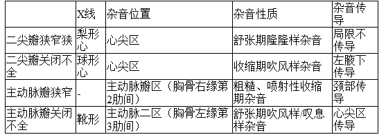 医学教育网